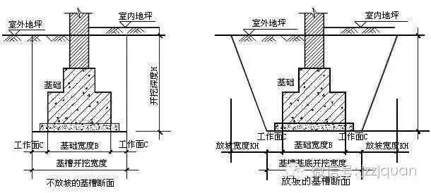 計算基礎(chǔ)土方開挖量的簡便方法？(樁基處理)