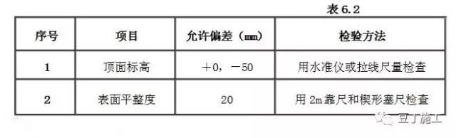 二八灰土、三七灰土、素土怎么回填,能一次驗收合格？(h25塑料蓄<font color='red'>排水</font>板)