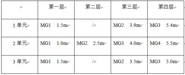 你會基坑支護方案的設計嗎？(塑料<font color='red'>排水</font>板優(yōu)點)