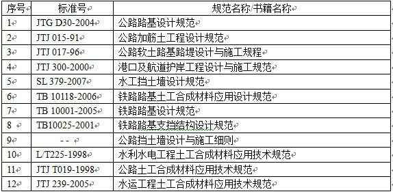 加筋土相關(guān)的設(shè)計(jì)規(guī)范(真空磚機(jī)真空壓力正常幾個(gè)壓)