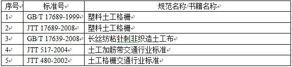 加筋土相關(guān)的產(chǎn)品標(biāo)準(zhǔn)和規(guī)范