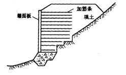 加筋土介紹(真空吸料高壓風(fēng)機(jī))