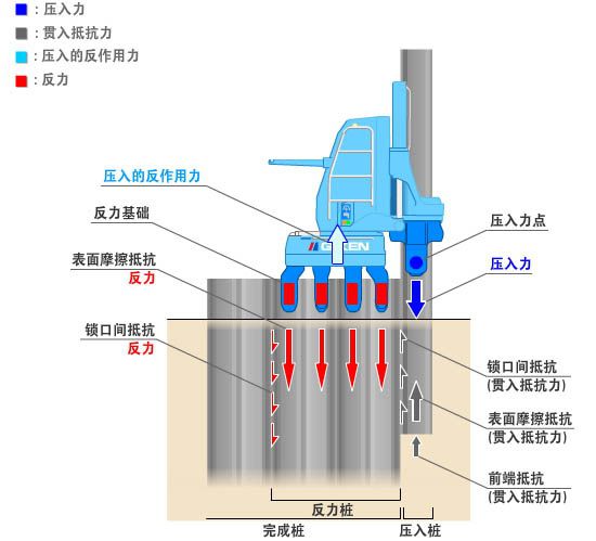 壓入機(jī)制介紹(地坪下沉處理措施)