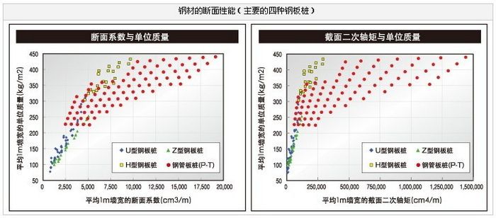 鋼材的斷面性能