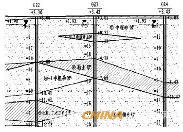 某砂土軟基強(qiáng)夯處理效果檢驗(yàn)(真空上料機(jī)選型)