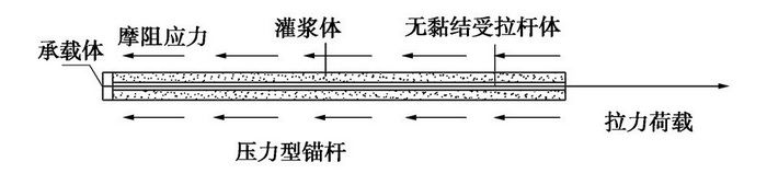 大直徑可回收錨桿力學特性數(shù)值分析(地基處理研究報告)