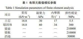 有限元數(shù)值模擬參數(shù)