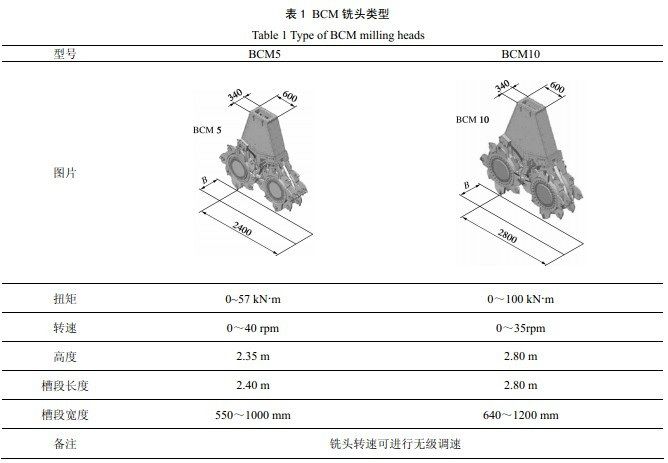 雙輪銑深層攪拌水泥土地下連續(xù)墻(CSM工法)應(yīng)用探討(水下真空管道)