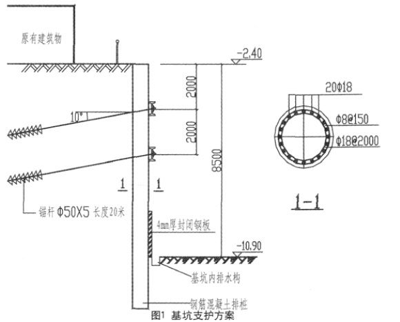 淺談深基坑支護工程的監(jiān)理控制