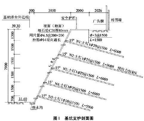 某深基坑支護(hù)出險(xiǎn)原因分析及處理措施(地基加固的方法有)