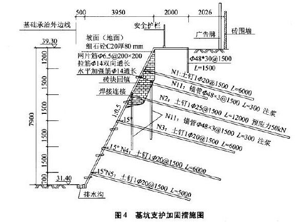 某深基坑支護出險原因分析及處理措施