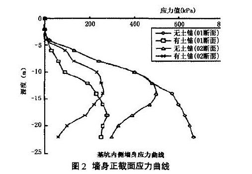 淺談深基坑組合支護(hù)施工技術(shù) 