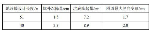 大規(guī)模深基坑分區(qū)階次卸載對地鐵隧道的影響