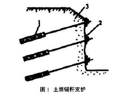 淺析現(xiàn)代建筑工程中的深基坑支護(hù)施工技術(shù)(排水板優(yōu)質(zhì)排水板廠家)