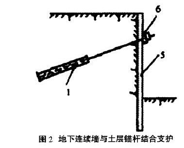 淺析現(xiàn)代建筑工程中的深基坑支護(hù)施工技術(shù)