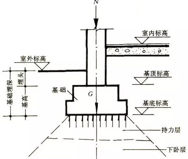 基礎(chǔ)與地基的區(qū)別(塑料閘水板)