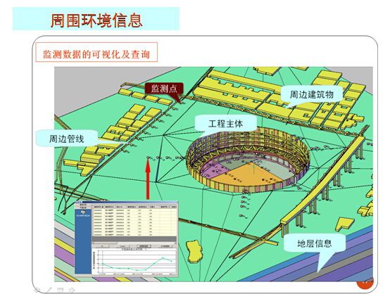 基坑工程監(jiān)測及新技術應用