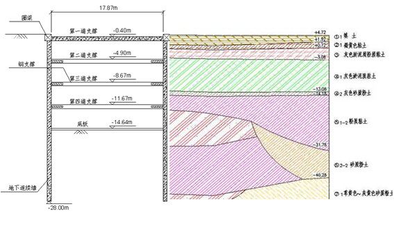 基坑工程監(jiān)測及新技術應用