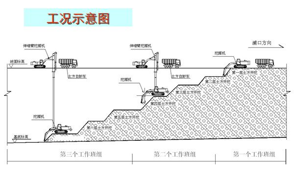 基坑工程監(jiān)測及新技術應用