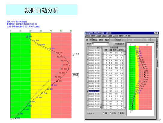 基坑工程監(jiān)測及新技術應用