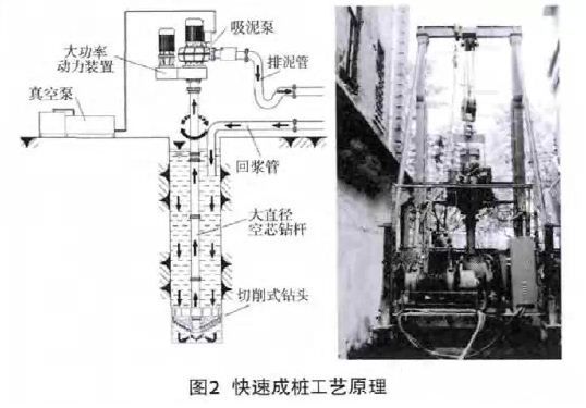 地鐵超敏感區(qū)域灌注樁切削式快速成樁技術(shù)