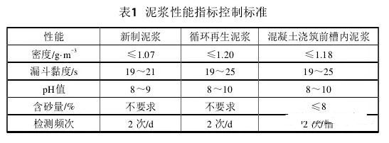 地鐵超敏感區(qū)域灌注樁切削式快速成樁技術(shù)