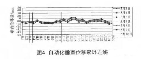 地鐵超敏感區(qū)域灌注樁切削式快速成樁技術(shù)