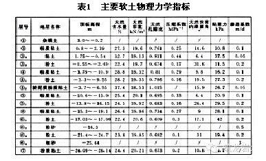 軟土地區(qū)23米深基坑施工技術(shù)