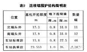 軟土地區(qū)23米深基坑施工技術(shù)