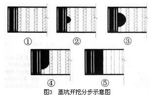 軟土地區(qū)23米深基坑施工技術(shù)