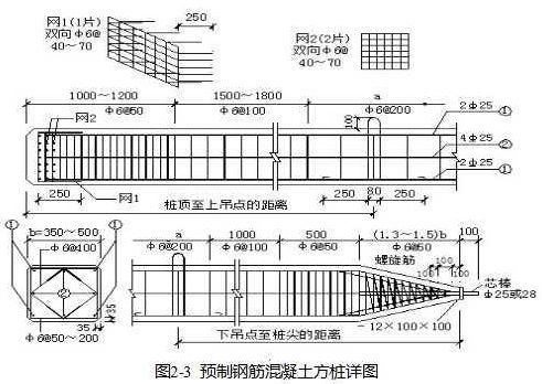 預(yù)制樁施工技術(shù)的知識(shí)(真空吸的原理)