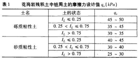 詳解地鐵抗拔樁設計(真空熱處理實驗爐)