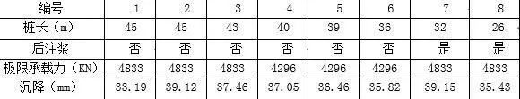 PHC預應力混凝土灌裝后注漿施工技術(塑料排水板多少錢一平方)