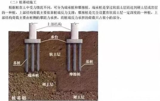 地基與基礎(chǔ)有什么區(qū)別與聯(lián)系？(抽真空筒怎么使用)