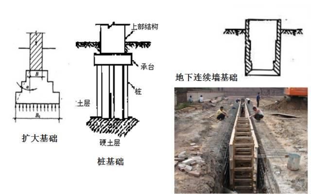 終于搞懂橋梁擴(kuò)大基礎(chǔ)各個(gè)施工細(xì)節(jié),整理的太不容易了！(塑料<font color='red'>排水</font>板養(yǎng)料)