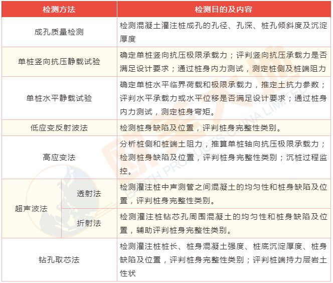 公路工程基樁檢測(cè)技術(shù)規(guī)程(地基下沉了怎么辦)