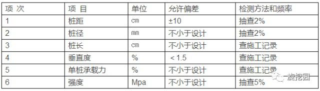 深層攪拌樁施工工藝(同層<font color='red'>排水</font>管道施工圖)