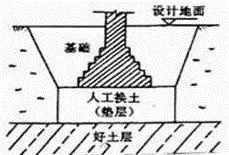 如何徹底地收拾磨人的濕陷性黃土地基(地基沉陷的處理)