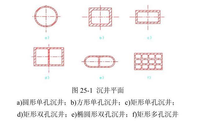 沉井與沉箱的分類、構(gòu)造、施工流程及優(yōu)缺點(diǎn)比較(管道的試壓)