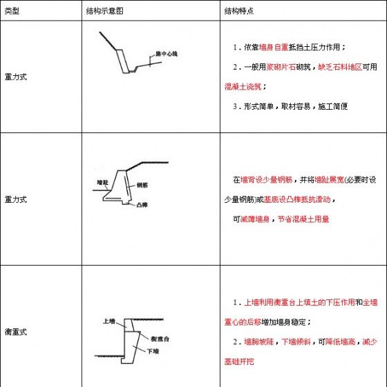 分分鐘認(rèn)清不同的擋土墻 (購買<font color='red'>排水</font>板)