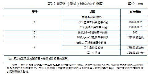 樁基檢測(cè)與驗(yàn)收的知識(shí)(轉(zhuǎn)讓地基基礎(chǔ)資質(zhì))