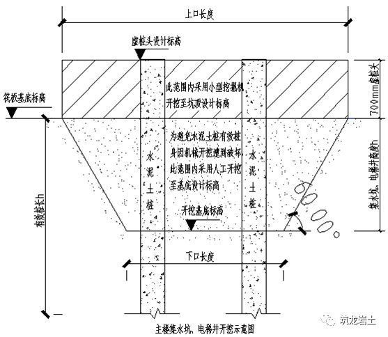 棚戶(hù)區(qū)改造項(xiàng)目土方開(kāi)挖及基坑支護(hù)(塑料排水板施工)