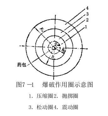 爆破工程基礎(chǔ)知識要點(頂板排水板)