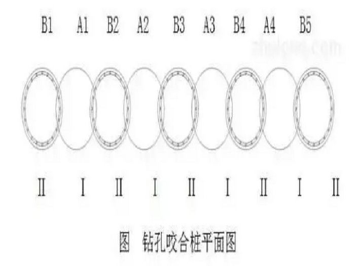 鉆孔咬合樁施工工藝(地基基礎(chǔ)資質(zhì)辦理)