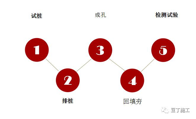 灰土擠密樁施工常見問題及處理方法(什么叫地基處理)