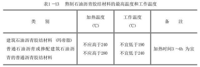 瀝青防水卷材施工過程控制(防根刺<font color='red'>排水</font>板)