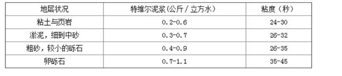 旋挖鉆機專用高效聚合物泥漿使用說明(排水打壓機)