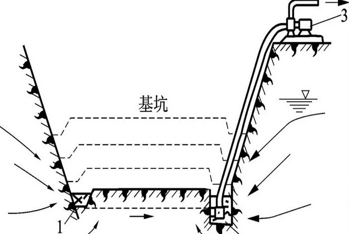 基坑工程地下水控制(塑料板排水生產(chǎn)廠家)