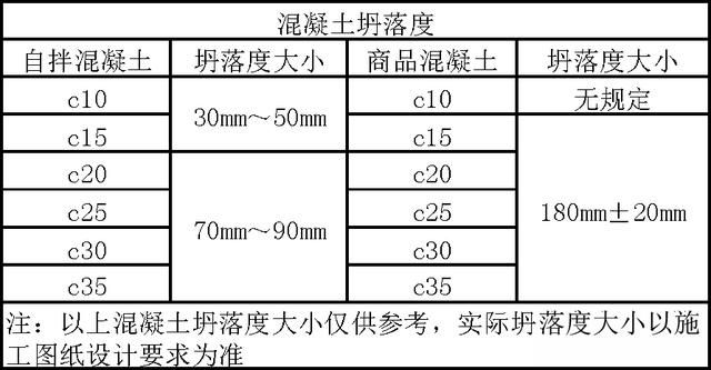 混凝土澆筑方案,一套詳細(xì)工藝流程(工地排水管施工圖片)