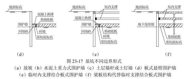 基坑不同邊界形式下的土方分層開挖方法(地下室頂排水板)